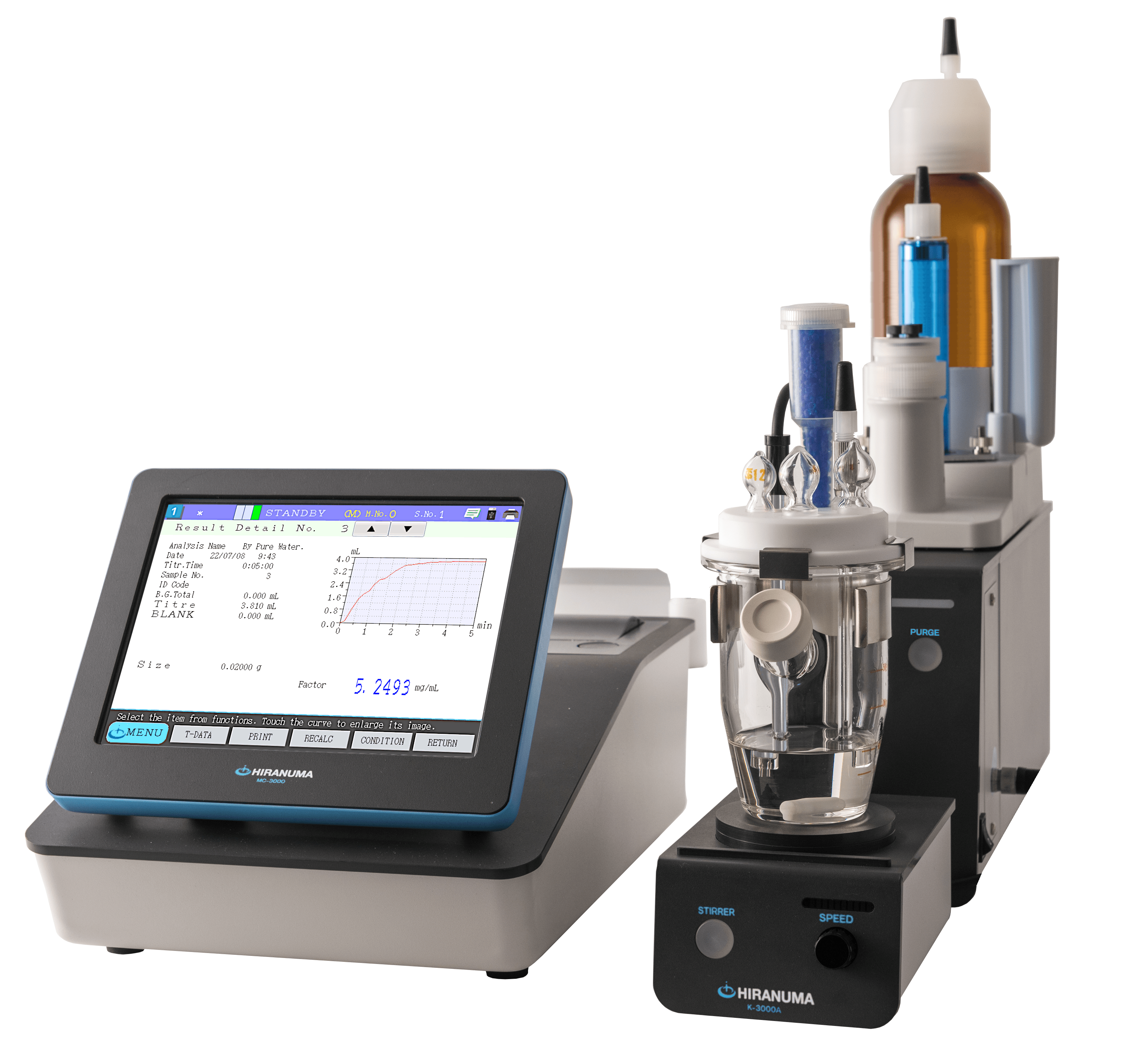 Aquacounter Volumetric Karl Fischer Titrator MOIVO-A19 | JM Science