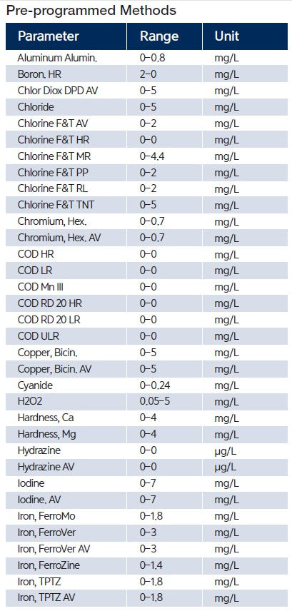 OPTIZEN QX – Water Quality UV-Vis Spectrophotometer