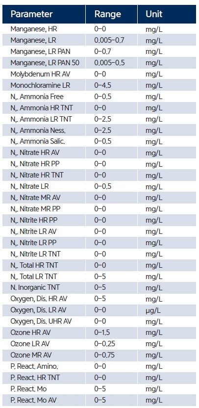 OPTIZEN QX – Water Quality UV-Vis Spectrophotometer
