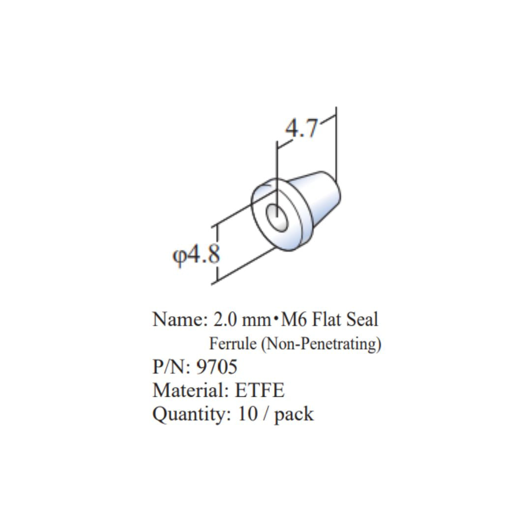 Flat Seal Series | HPLC Fittings & Ferrules | Flom