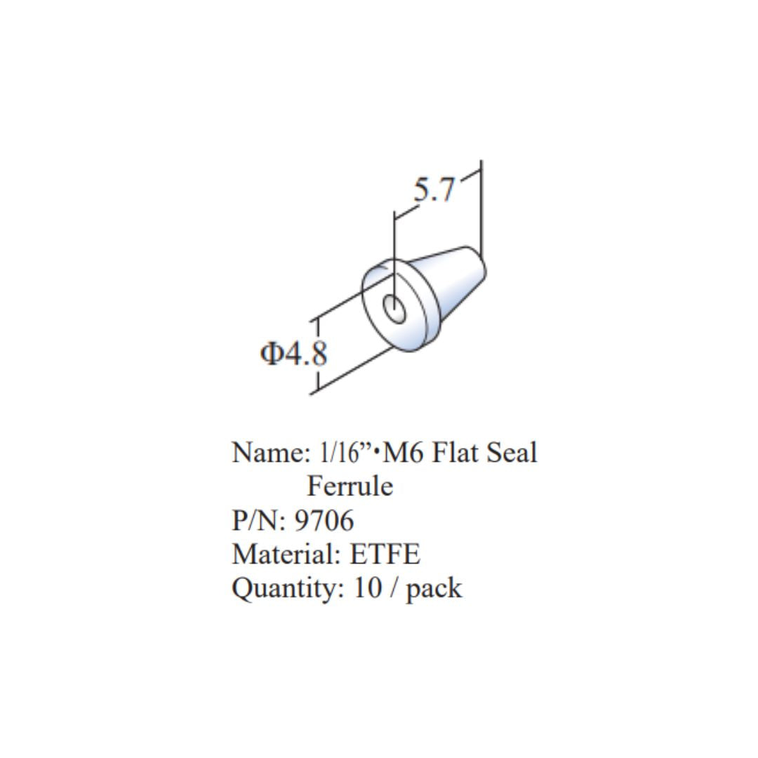 Flat Seal Series | HPLC Fittings & Ferrules | Flom