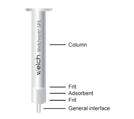 Acticarbon Activated Carbon Column | Welch Materials Inc.