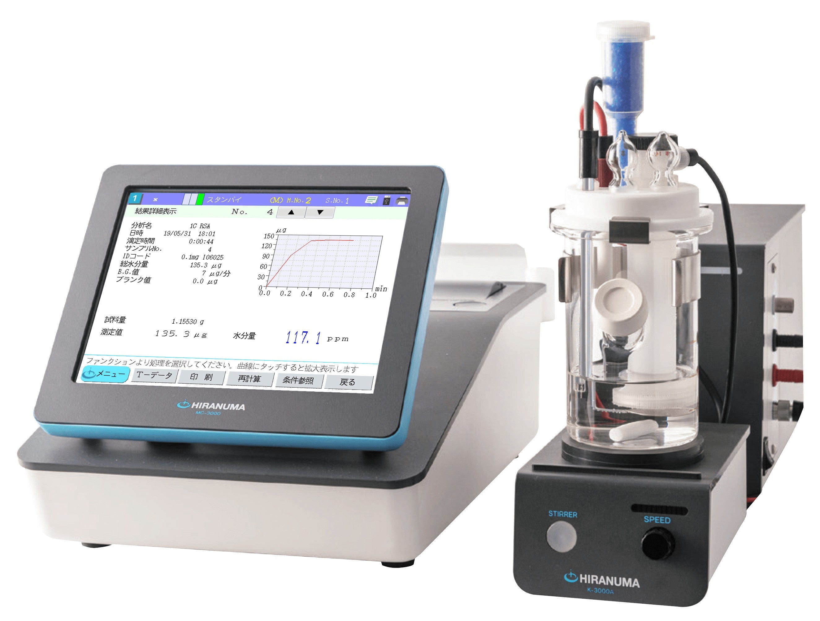 Moisture Determination in Aromatic Hydrocarbons | Karl Fischer
