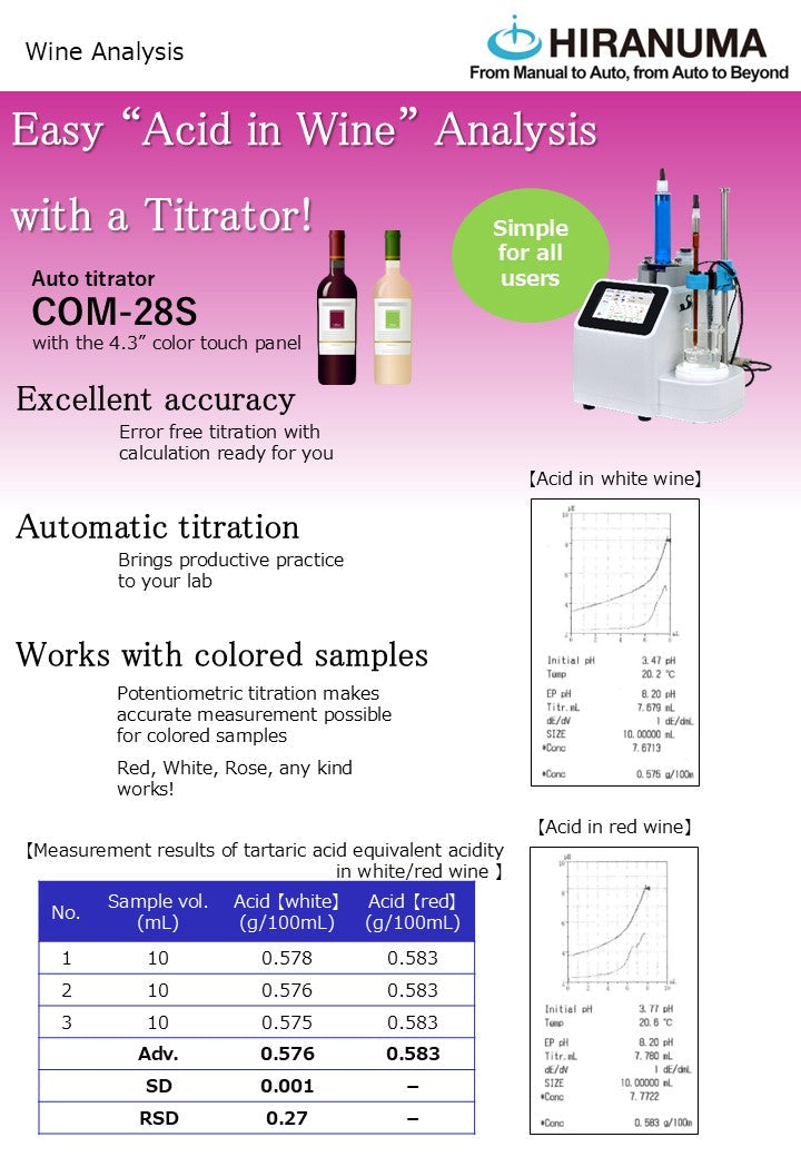 Application Notes | Karl Fischer & HPLC Methods