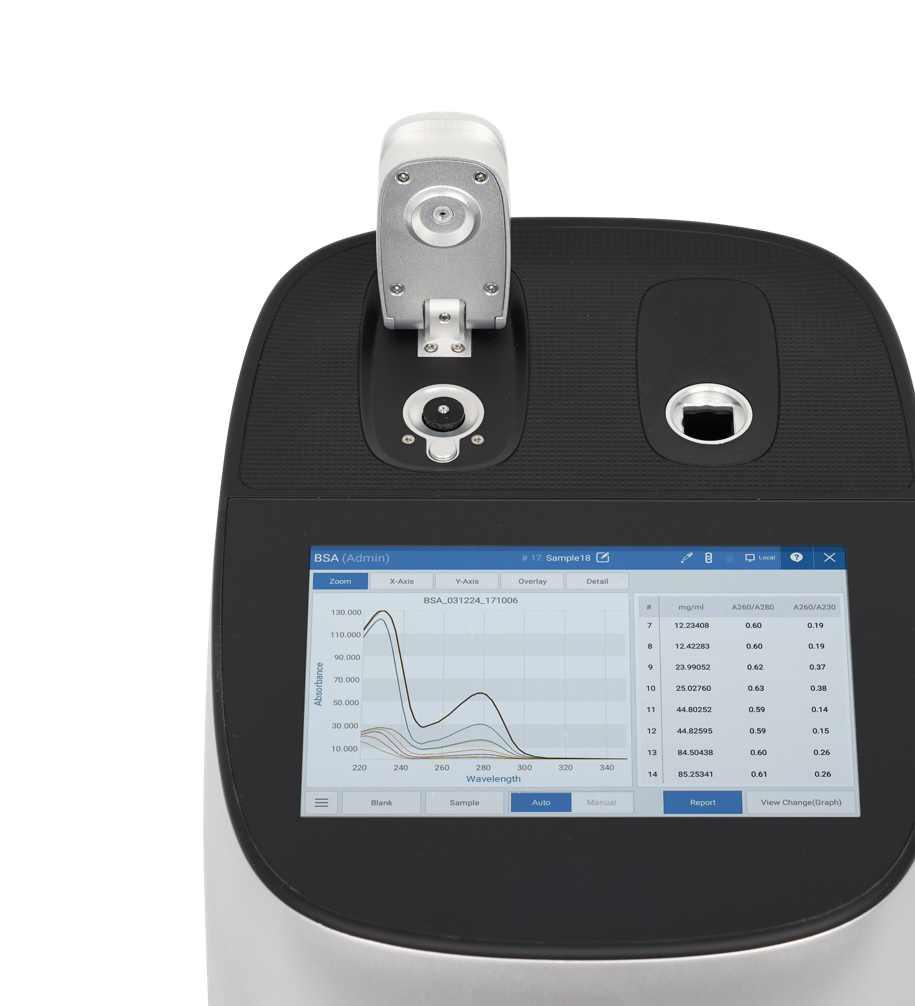 OPTIZEN NanoQ Plus Microvolume UV-Vis Spectrophotometer