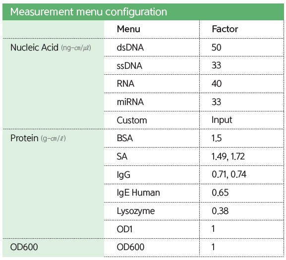 OPTIZEN NanoQ Lite – Cost-Effective Microvolume Analyzer