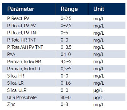 OPTIZEN QX – Water Quality UV-Vis Spectrophotometer